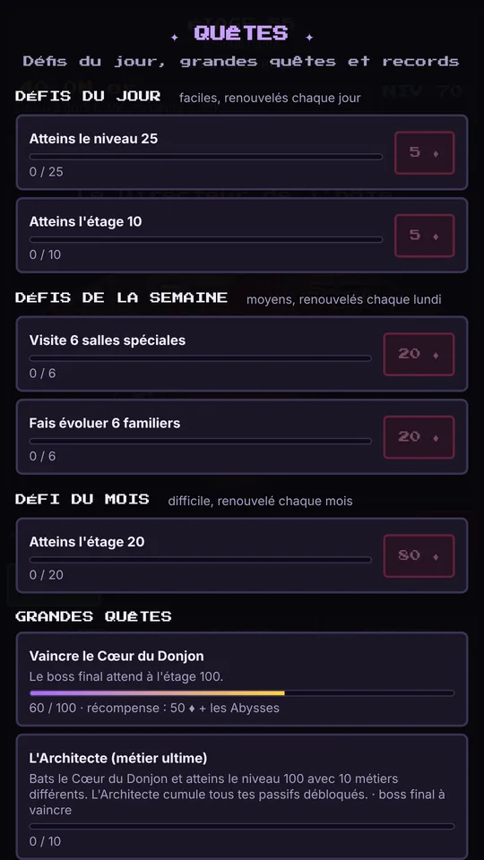 Défis et classement mondial